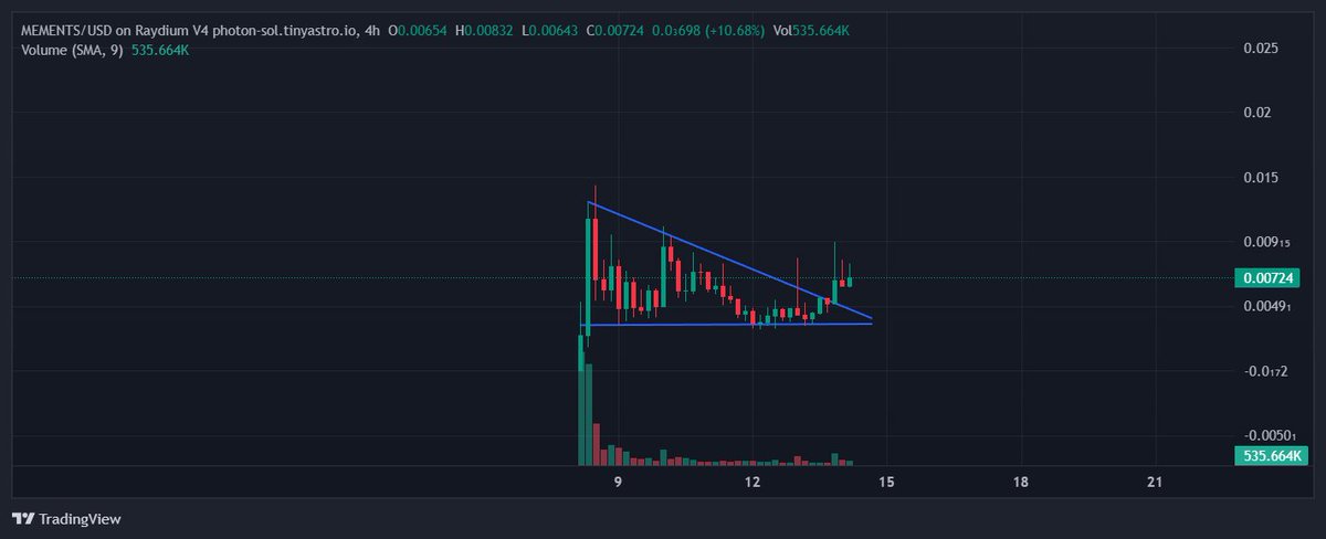 #mements super undervalued project 

It might be the most cracked dev i saw in the last time with 1600 stars on GitHub more than Shaw btw and people still gamble on rugs while ignoring something like this 
should i also add that Vitalik Buterin awarded him?