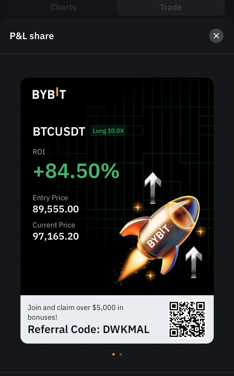 $BTC I close 50% of the position with TP here.
As I said in the previous report it was predictable that the market after taking those stops below would go hunting for shorts higher.
Looking at the heatmap a good job has been done.
I set SL at breakeven and last TP at 105200 where