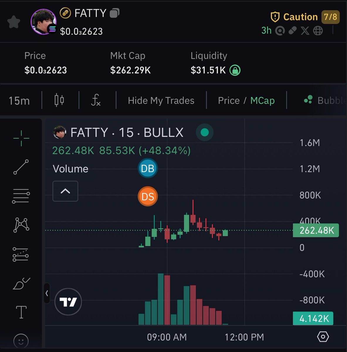I added $FATTY to my bag 

Ca:

3xDUfHECizMUe6HMXbKddq28NTUmHa4G8uZKHETJpump
