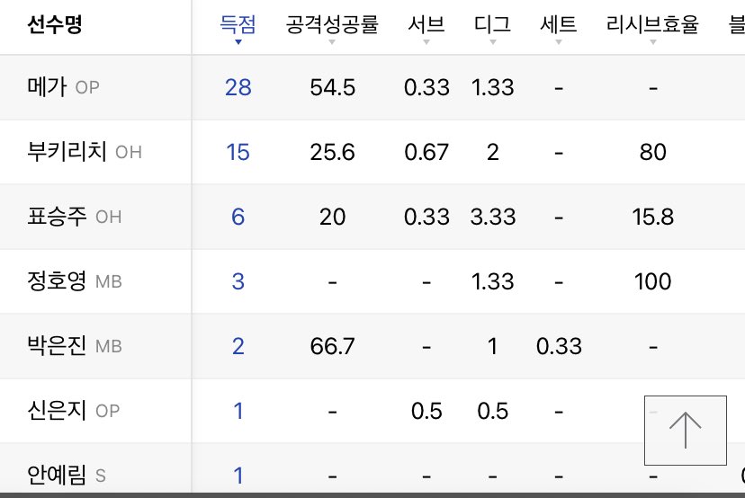 di hina tidak tumbang, di suruh gendong tim yaudahlah bang