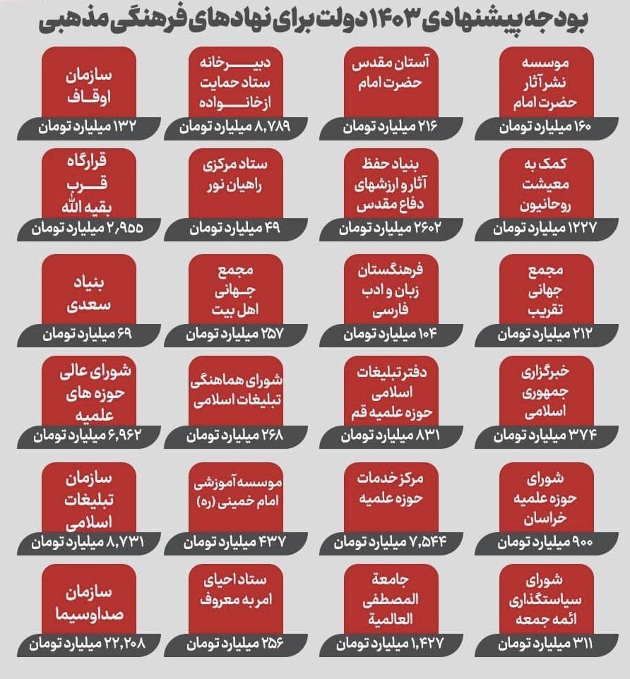 kazemi_110's tweet photo. برای هر یک ریال اینها راضی نیستم 

#من_راضی_نیستم https://t.co/Ped68Wn4MH