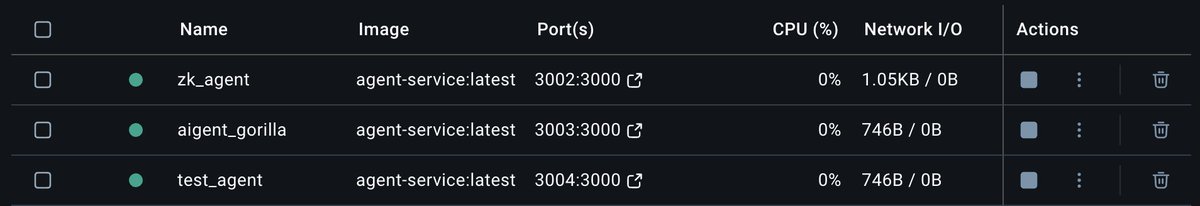 aizurecloud's tweet image. docker ps