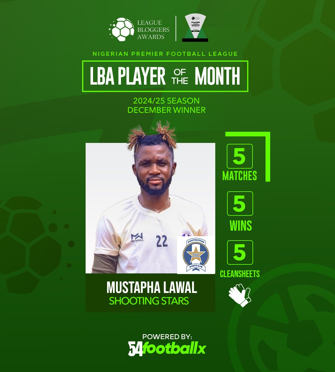 theOfficialLBA's tweet photo. W-W-W-W-W, all @ShootingSc did in December was win (and leave no crumbs 🙅‍♂️) 🔥

Congratulations to the duo of Gbenga Ogunbote and GK Mustapha Lawal - the #NPFL25 LBA Manager &amp; Player of the Month for December 2024 👏🎖️

~ powered by @54footballx https://t.co/wxncfHMwkn