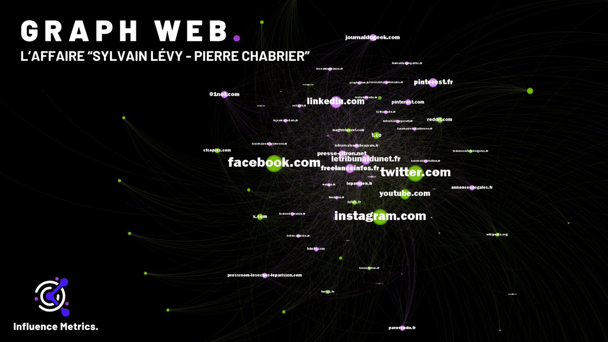 🔍 Nous avons analysé l'impact de l'affaire <a href="/PerePChabrier/">Pierre Chabrier</a> vs <a href="/SylvainLyve/">Sylvain Lyve</a> (#Villebrequin) : un conflit #YouTube qui a dépassé les réseaux sociaux pour toucher les médias traditionnels. 📈 Influence systémique et propagation virale ! 🚀