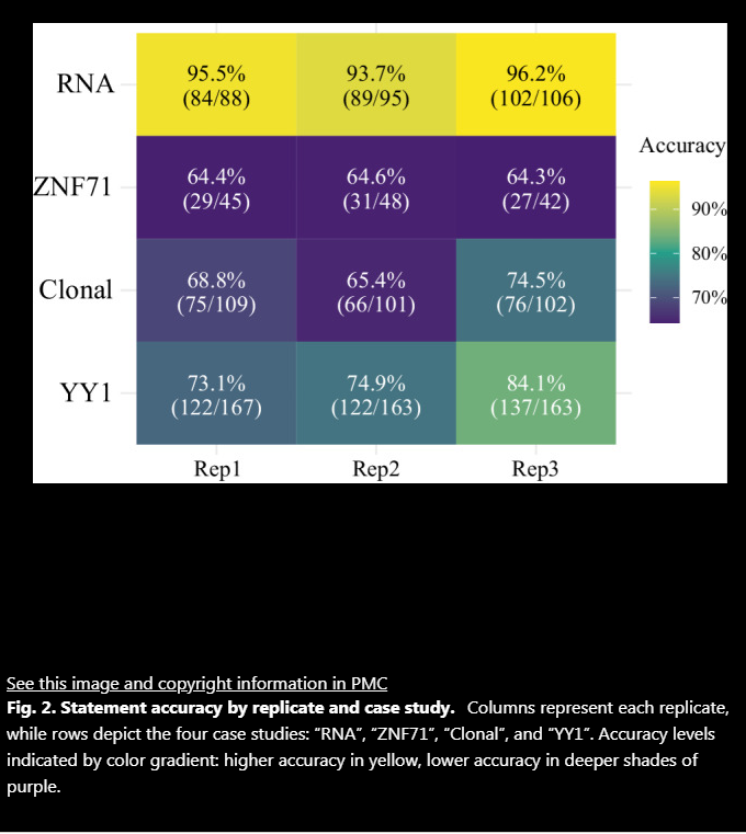 #LBD01 #PYTHON #CHATGPT #IA #PUBMED
Scientific figures interpreted by ChatGPT: strengths in plot recognition and limits in color perception
Jinge Wang , Qing Ye , Li Liu , Nancy Lan Guo , Gangqing Hu 

pubmed.ncbi.nlm.nih.gov/38580746/