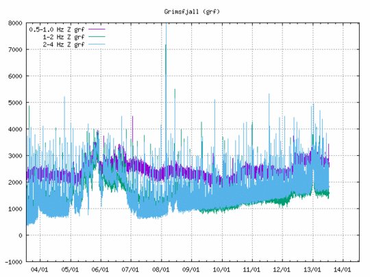 Dariusz_Rdk's tweet photo. Islandzkie Biuro Meteorologiczne ostrzega przed powodzią spowodowaną wodą spływającą z topiącego się lodowca.
#islandia #wulkan #erupcja #Bardarbunga #Vatnajökull #Bárðarbunga https://t.co/lderE4bf7P