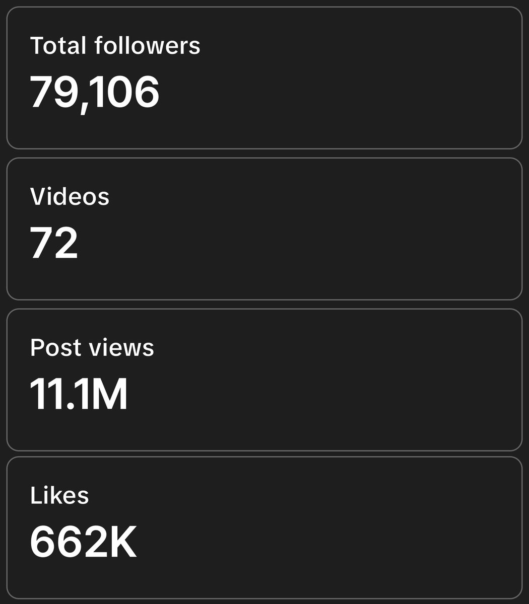 From 0 to 79K+ managing <a href="/kariimfn/">Karim</a> Tik Tok account in only 72 posts 🎯