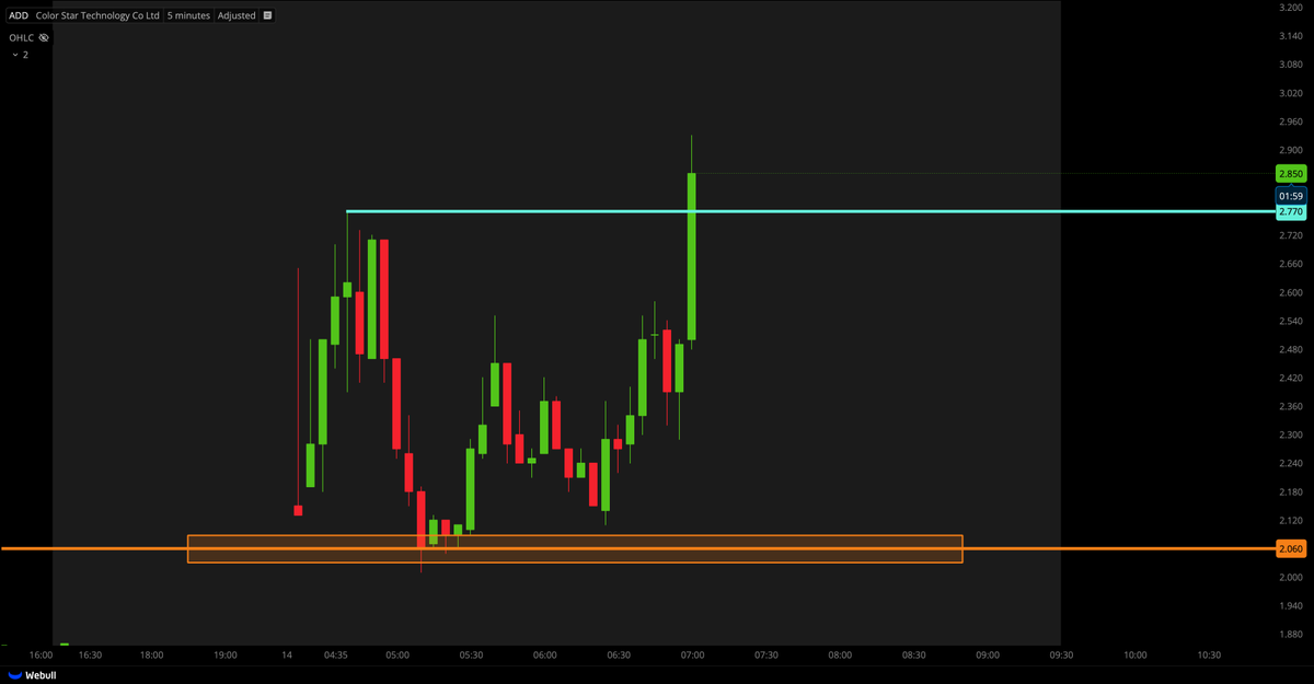 Tiger Line Trading tweet media