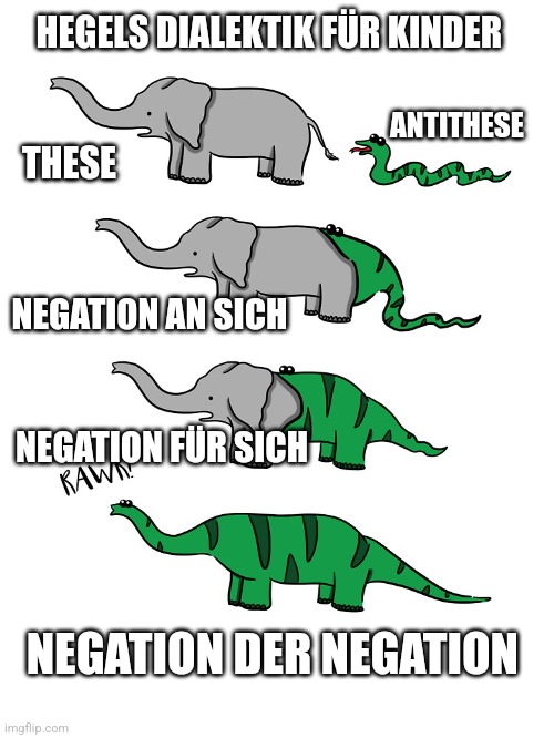 Der Elefant im Raum und seine dialektische Aufhebung.