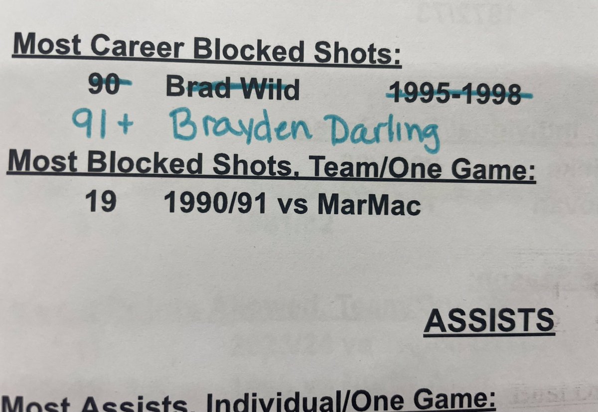 Keehighhoops's tweet photo. Congratulations to Brayden Darling on breaking the career blocked shot record last night. 91 and counting! https://t.co/SSSYnI4iSh