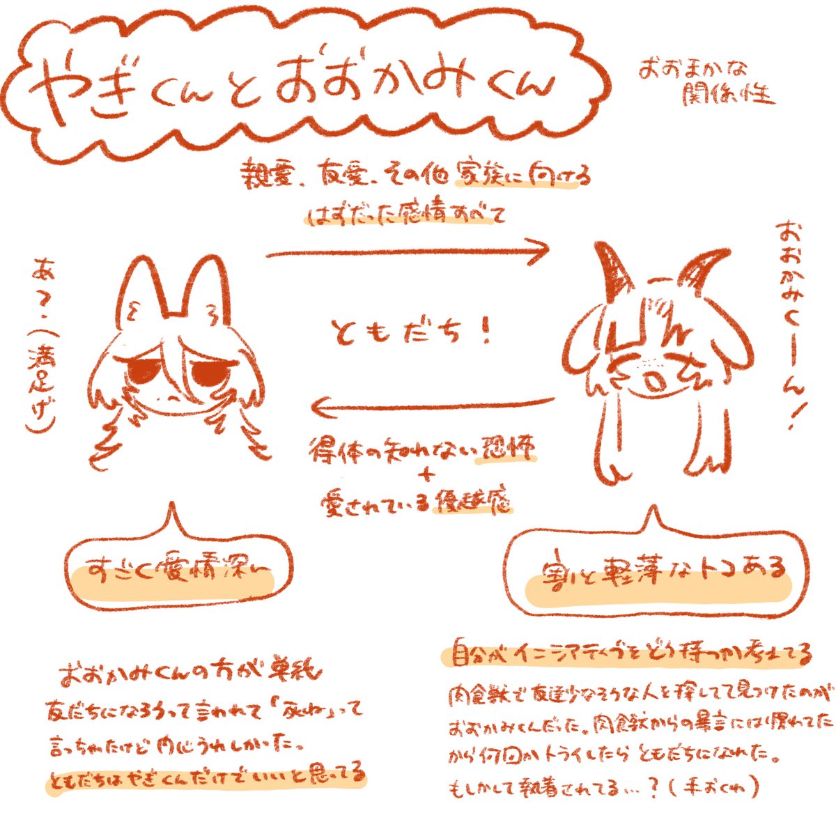 mafhxus's tweet photo. 固ツイ用創作メモ(また描き直す) https://t.co/sgVDlOqL6x