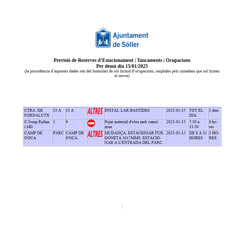 plsoller's tweet photo. Previsió de Reserves d’Estacionament | Tancaments | Ocupacions
Per demà dia 15/01/2025
(la procedència d’aquestes dades són del formulari de sol·licitud d’ocupacions, omplides pels ciutadans que sol·liciten el servei) https://t.co/l5vkfKDf1R