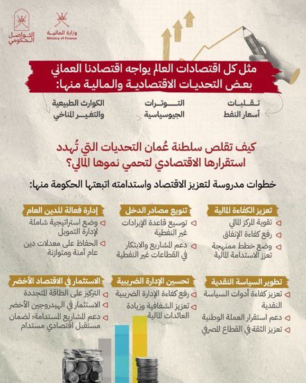 AhmedSaidAB's tweet photo. تعرف على القصة … قصة التحديات التي تقوي من عزمنا

#عمان_ترحب_بملك_بالحرين https://t.co/Kn1RIz9Wbx