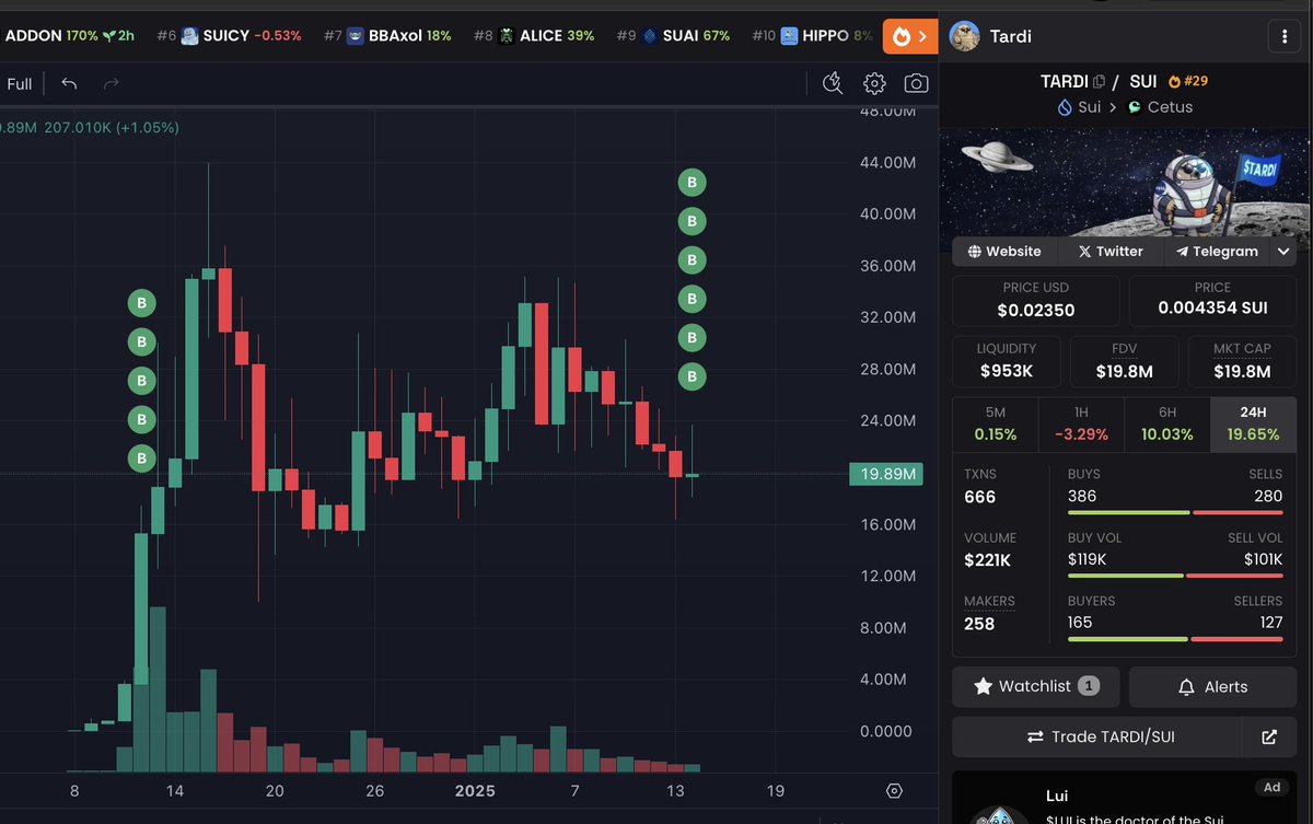 I bought the dip for $tardi ! 

I now own 1.98% of the total token supply and am convinced there is still 100x base case potential here in this bull run!

With <a href="/phantom/">Phantom</a> coming to $sui i strongly believe there is going to be an insane tsunami of liquidity coming for Sui memes from