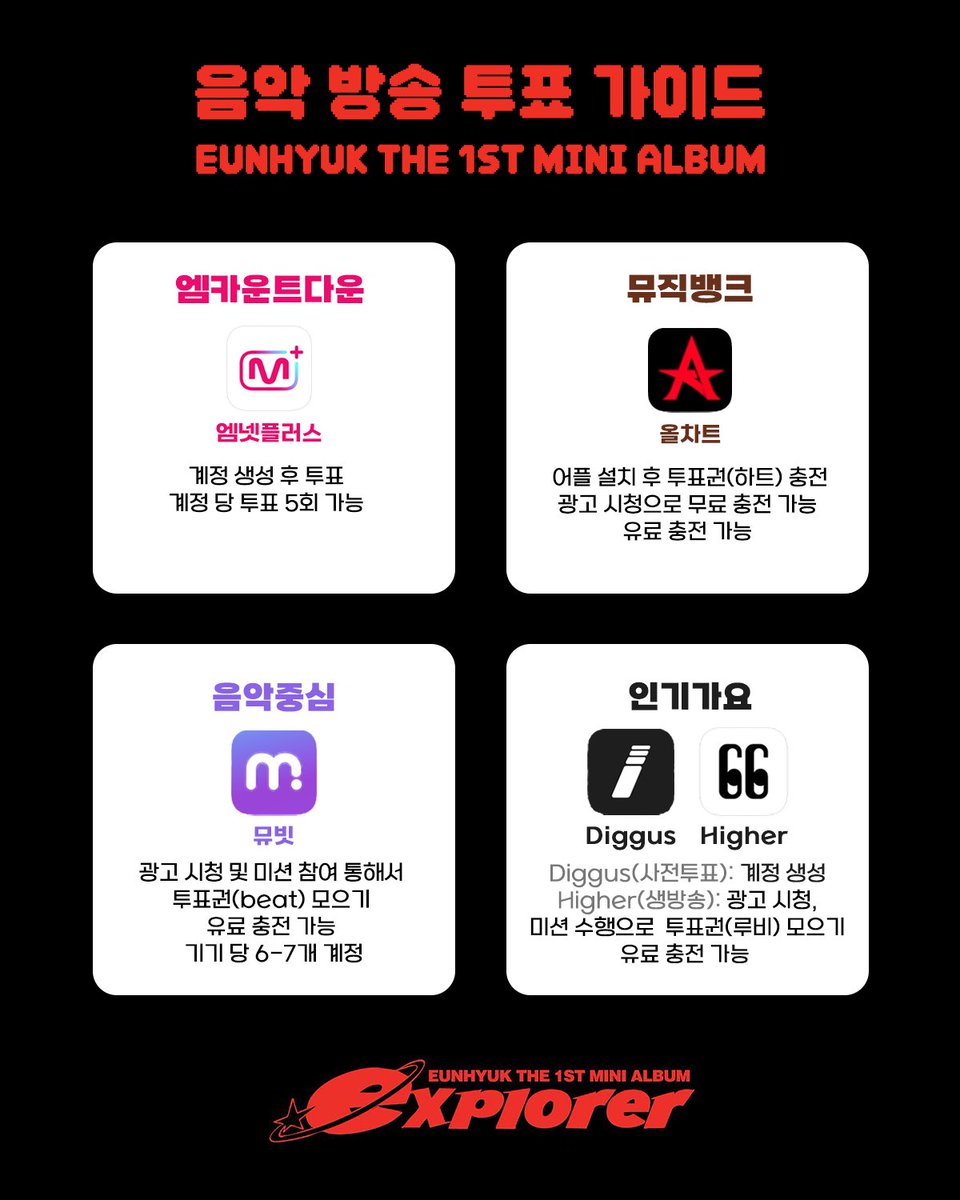 🗳️음악 방송 투표 어플 안내🗳️

✔️방송사별 필수 어플 리스트

엠카운트다운 - 엠넷플러스
뮤직뱅크 - 올차트
음악중심 - 뮤빗
인기가요 - 디거스, 하이어

해당 어플 모두 설치하시고, 매일매일 무료 투표권을 모아주세요! 외국어 안내는 타래를 확인해주세요💙

#은혁 #Eunhyuk #EXPLORER