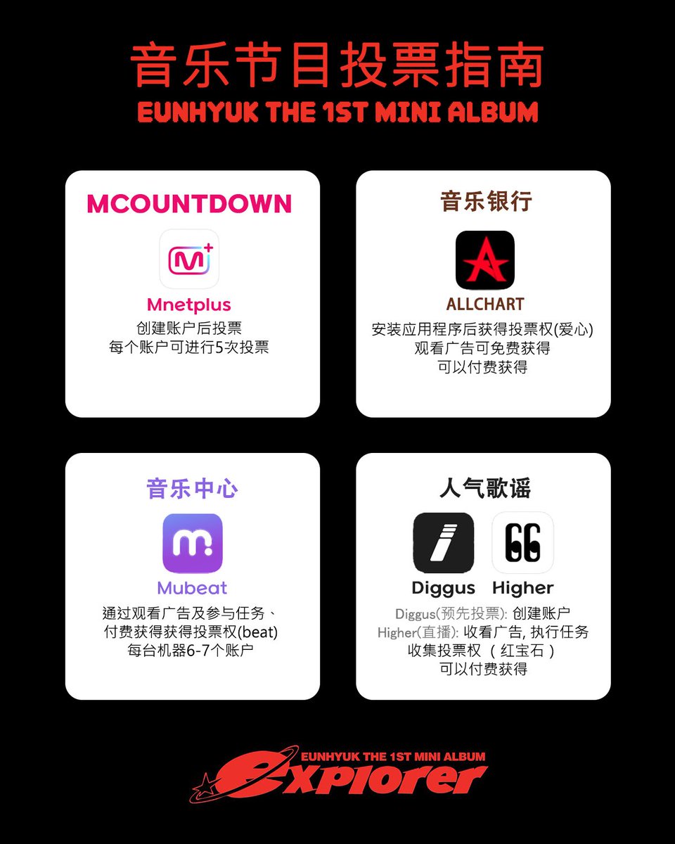 🗳️Music program voting applications🗳️
(ENG) (JPN) (CHN)

✔️ List of apps

M Countdown - Mnet plus
Music Bank - ALLCHART
Music Core - Mubeat
INKIGAYO - Diggus, Higher

Install all of these apps, and collect free voting tickets every day!

#은혁 #Eunhyuk #EXPLORER