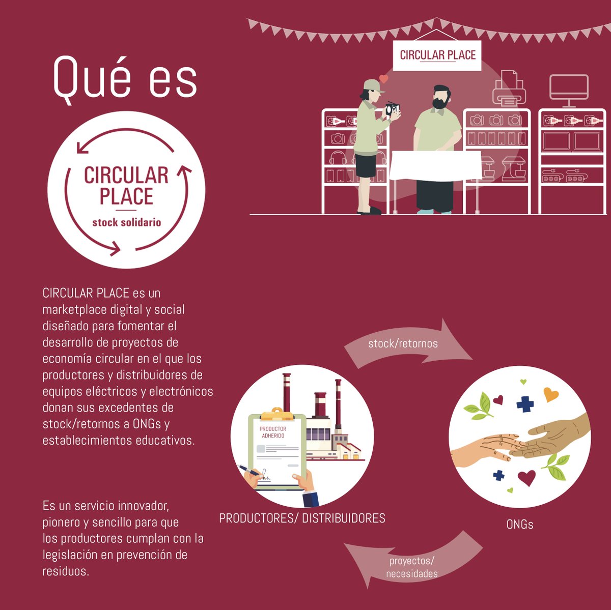 ambilamp's tweet photo. 🔄#CircularPlace, el marketplace digital que conecta excedentes de stock en perfectas condiciones con organizaciones sin ánimo de lucro. 

💚 Una iniciativa que previene #residuos y genera impacto social positivo.

ℹ️ https://t.co/nBUzNuBWeX https://t.co/RoyPJQxLBJ
