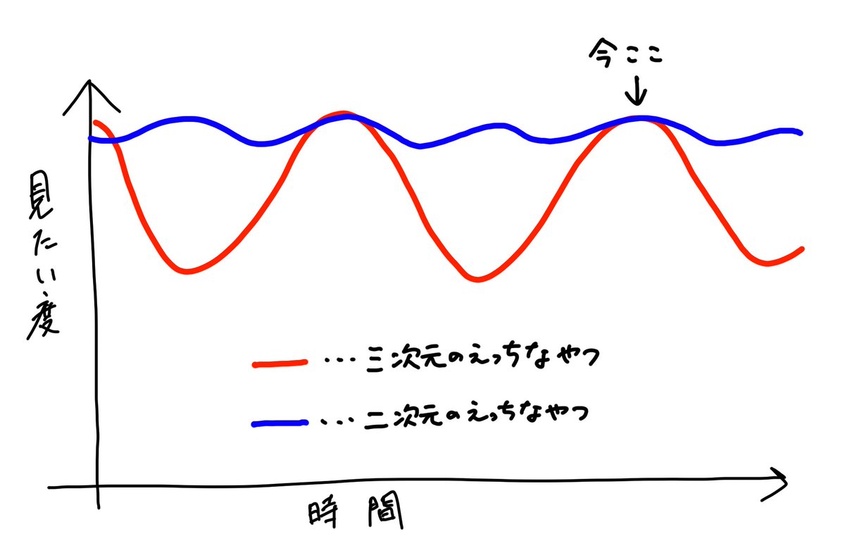 バイオリズム 