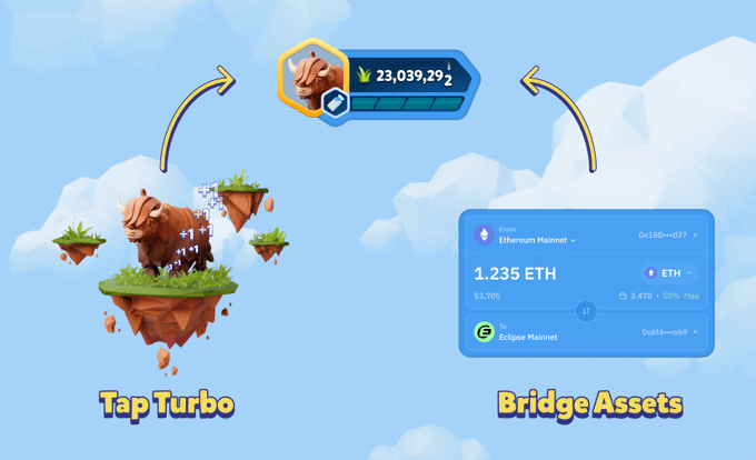 tobific's tweet photo. Eclipse Turbo Tap grass farm 🪂

Earn Grass by just holding assets now

- Go to https://t.co/E2Y05SenBb
- Bridge in eligible assets funds
- Just HODL to earn grass (points)

Eligible assets: ETH, SOL, USDC, USDT, tETH, TIA, stTIA, apxETH, ezSOL

Grass per $ held wasn't disclosed but we'll figure it out soon! 🫡
