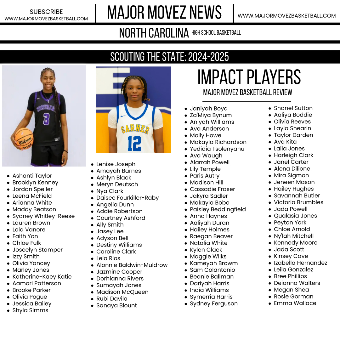 Major Movez Basketball Review #MMBR (@mmbr_coachgbell) on Twitter photo #MMBR North Carolina Girls | Scouting The State
<a href="/leenaM2027/">leena mcfield</a> <a href="/Shylahoops/">Shyla Simms</a> <a href="/showtime_jb1/">Janiyah Boyd</a> <a href="/BynumZamiya/">ZaMiya Bynum</a> <a href="/JordanSpeller3/">Jordan Speller</a> <a href="/JosStamper2027/">Joscelyn Stamper</a> <a href="/PattersonAamor4/">Aamori Patterson</a> <a href="/Shegotgamephen1/">Lenise Joseph 2027</a> <a href="/ashlynblack2027/">Ashlyn Black</a> #MMBR North Carolina Girls | Scouting The State
<a href="/leenaM2027/">leena mcfield</a> <a href="/Shylahoops/">Shyla Simms</a> <a href="/showtime_jb1/">Janiyah Boyd</a> <a href="/BynumZamiya/">ZaMiya Bynum</a> <a href="/JordanSpeller3/">Jordan Speller</a> <a href="/JosStamper2027/">Joscelyn Stamper</a> <a href="/PattersonAamor4/">Aamori Patterson</a> <a href="/Shegotgamephen1/">Lenise Joseph 2027</a> <a href="/ashlynblack2027/">Ashlyn Black</a>