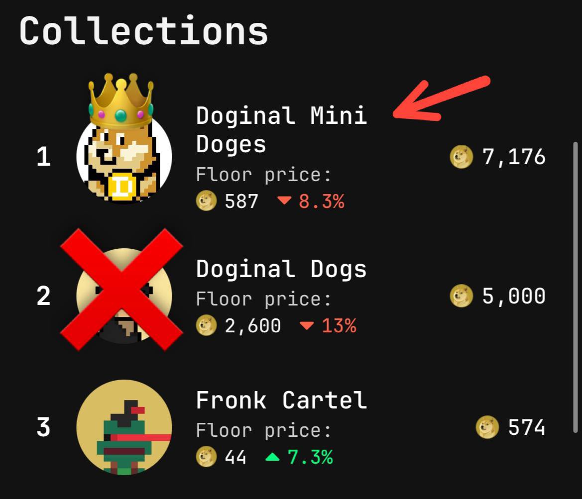 DRAGON_DYNASTY's tweet photo. Mini Dog has always been the pride of Doginals and a great supporter. Now is the time for the Doge community to show their support.
@minidogeart 
#Doginals #DogeCommunity #MiniDog #Crypto https://t.co/fDy4IpnuWM