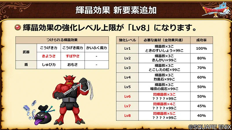 ドラゴンクエストX 公式 on X: 