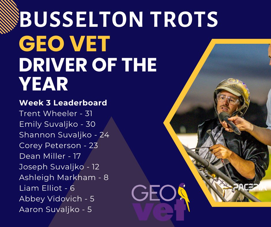 Busselton Trotting Club tweet media