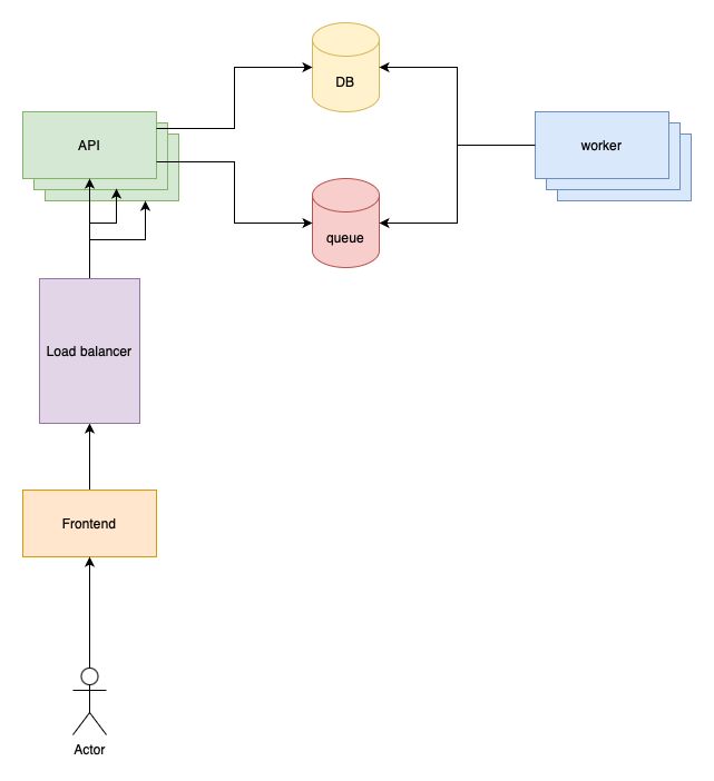 2: the alignment server is built on the alignment api... Thread By @mmartin_joo - This thread breaks down how to...