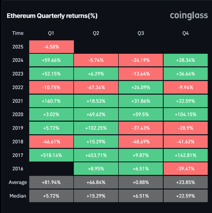 misterrcrypto's tweet photo. Shaken out all of the weak hands at the beginning of Q1.

Will end this quarter super bullish.

Save this post. https://t.co/KMeMCMzUAD
