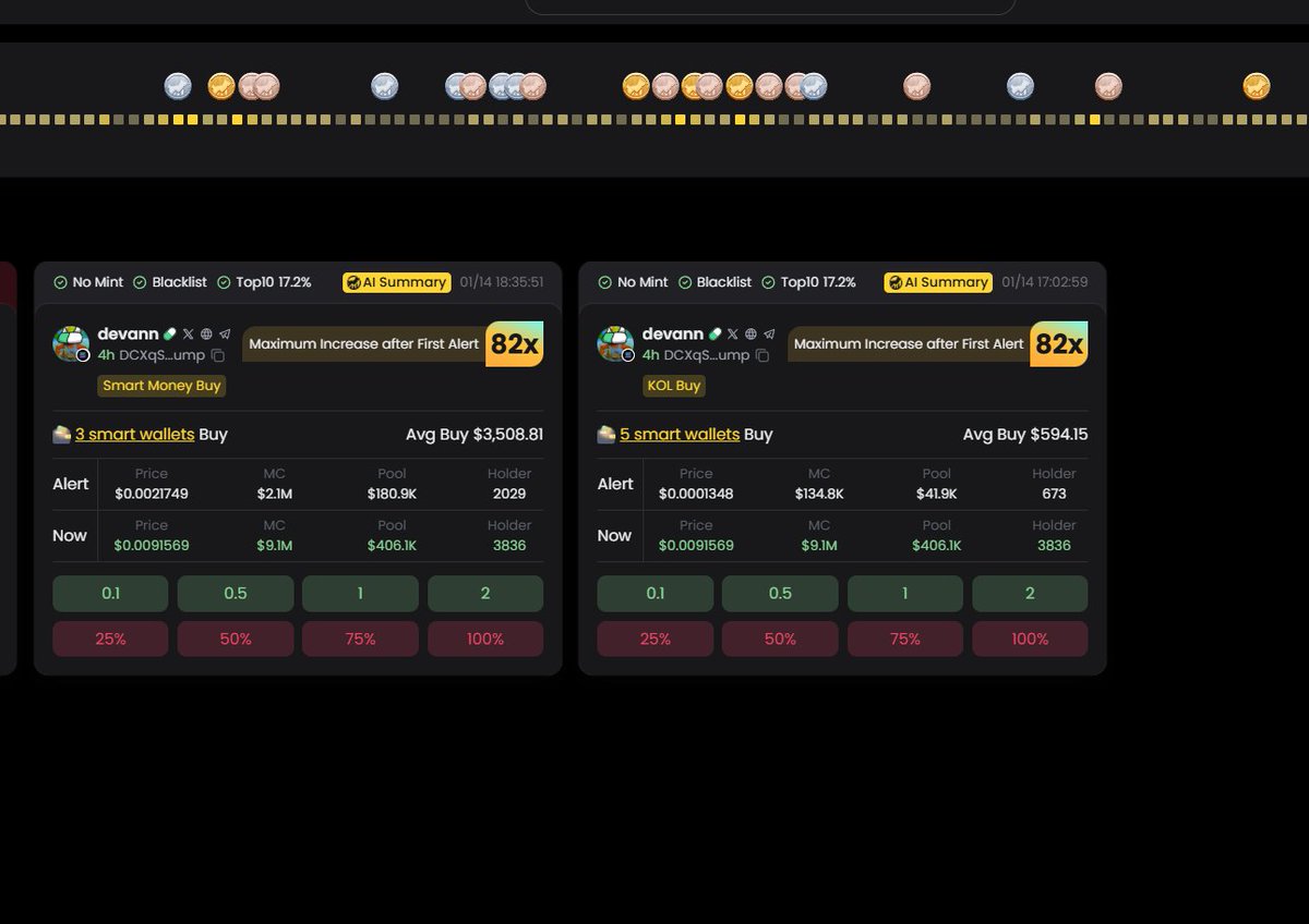 TypecEth's tweet photo. Today, the big golden dog #devann has launched. The #DeBot AI signal issued its first alert at 134.8K and a second alert at 2.1M. Since the first alert, the price has surged by over 50x at its peak. The current market cap is $6.5M. With AI narrative analysis, it summarizes https://t.co/GrbTdRMtfo