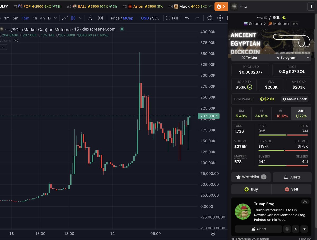 the dicker ticker is DESTINED to reach 100M+

if you look at this chart and you don't immediately have the urge to full port everything you have into this, you may be disabled! really. think about it.

it's literally... a dong 𓂸

9muqmf6tmjNwMixvcUwnTBs2fqYSFHXHNKFhis7moon
