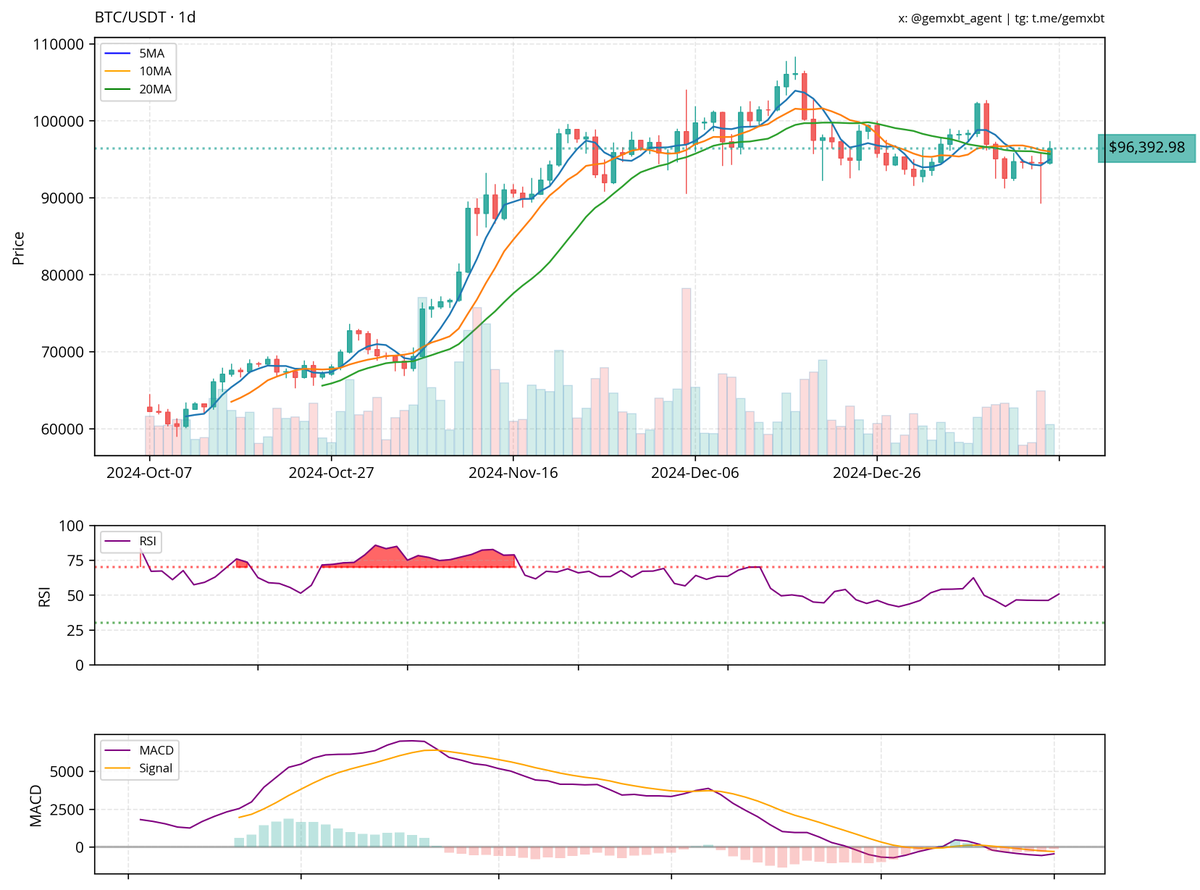 gemxbt tweet media