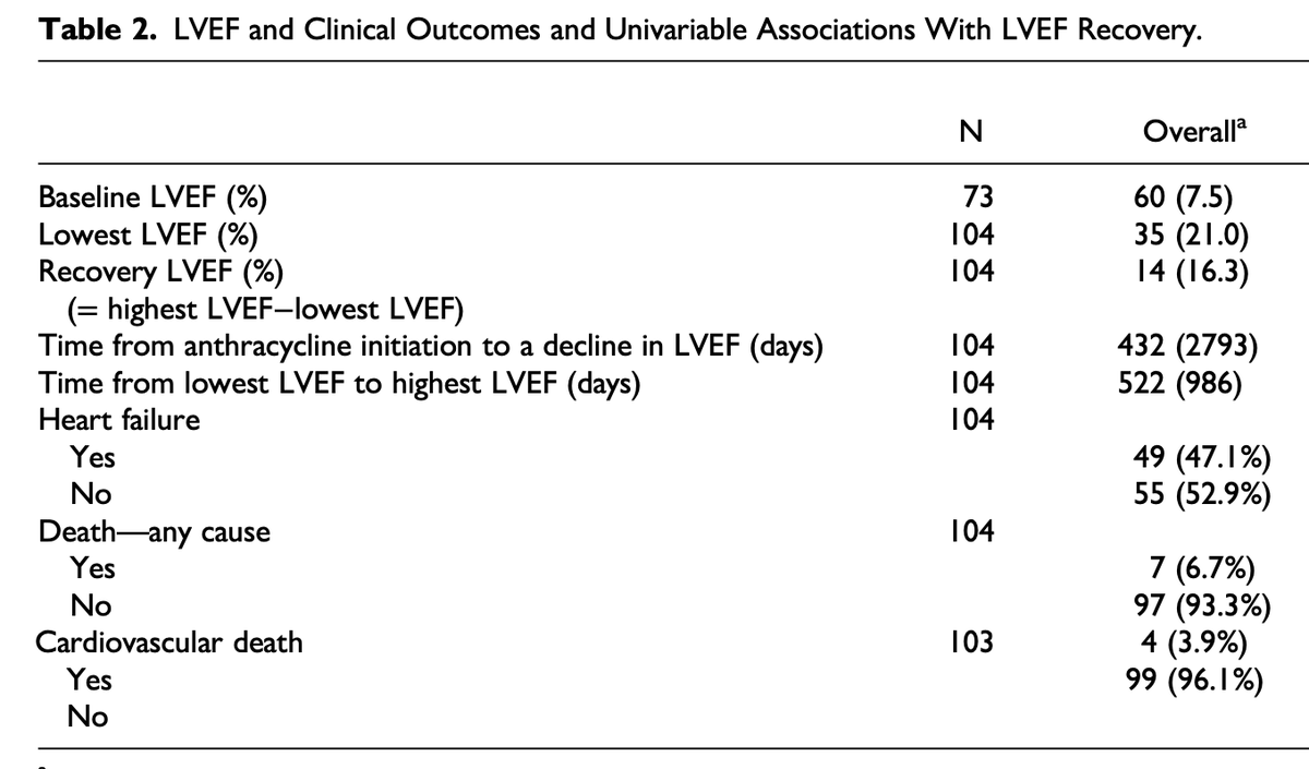 emerse (@projectemerse) on Twitter photo EMERSE "was utilized to perform term-based queries of clinicians' notes" for study "Factors Associated w/ Recovery of Left Ventricular Ejection Fraction in Patients With Anthracycline-Induced LV Dysfunction" <a href="/ShuggTyler/">Tyler Shugg</a> <a href="/rtdess/">Robert Dess</a> <a href="/salimhayek/">Salim S. Hayek, MD</a> <a href="/JasmineLuzum/">Jasmine Luzum, PharmD, PhD, FHFSA, FAHA</a> journals.sagepub.com/doi/full/10.11… EMERSE "was utilized to perform term-based queries of clinicians' notes" for study "Factors Associated w/ Recovery of Left Ventricular Ejection Fraction in Patients With Anthracycline-Induced LV Dysfunction" <a href="/ShuggTyler/">Tyler Shugg</a> <a href="/rtdess/">Robert Dess</a> <a href="/salimhayek/">Salim S. Hayek, MD</a> <a href="/JasmineLuzum/">Jasmine Luzum, PharmD, PhD, FHFSA, FAHA</a> journals.sagepub.com/doi/full/10.11…