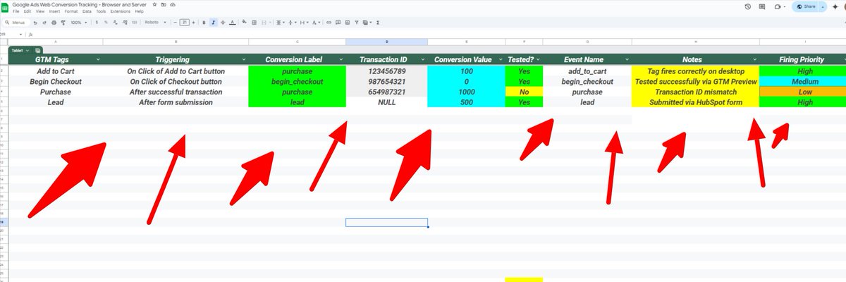 🚀 Smart Tips to Track Google Ads Conversions!

🔥 Top Events for E-Commerce:
1️⃣ Add to Cart 🛒
2️⃣ Begin Checkout 💳
3️⃣ Purchase 🛍️
4️⃣ Lead 📩
💡 Why it matters:
✔️ Easy browser tracking (no coding)
✔️ Server-side for accuracy

🎁 BONUS: Google Sheets template for insights!