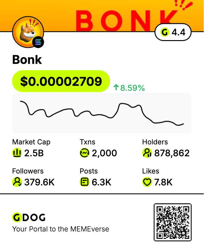 crypto_gdog's tweet photo. @bonk_inu BONK morning!! https://t.co/zGGLMOlzlx