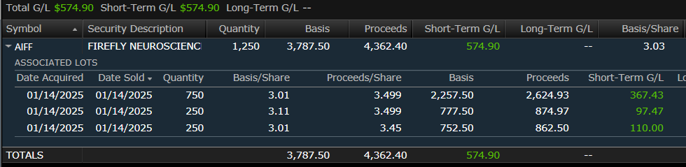JayCorb2's tweet photo. $AIFF out for the day, toodles. https://t.co/qkc7jfUKHq