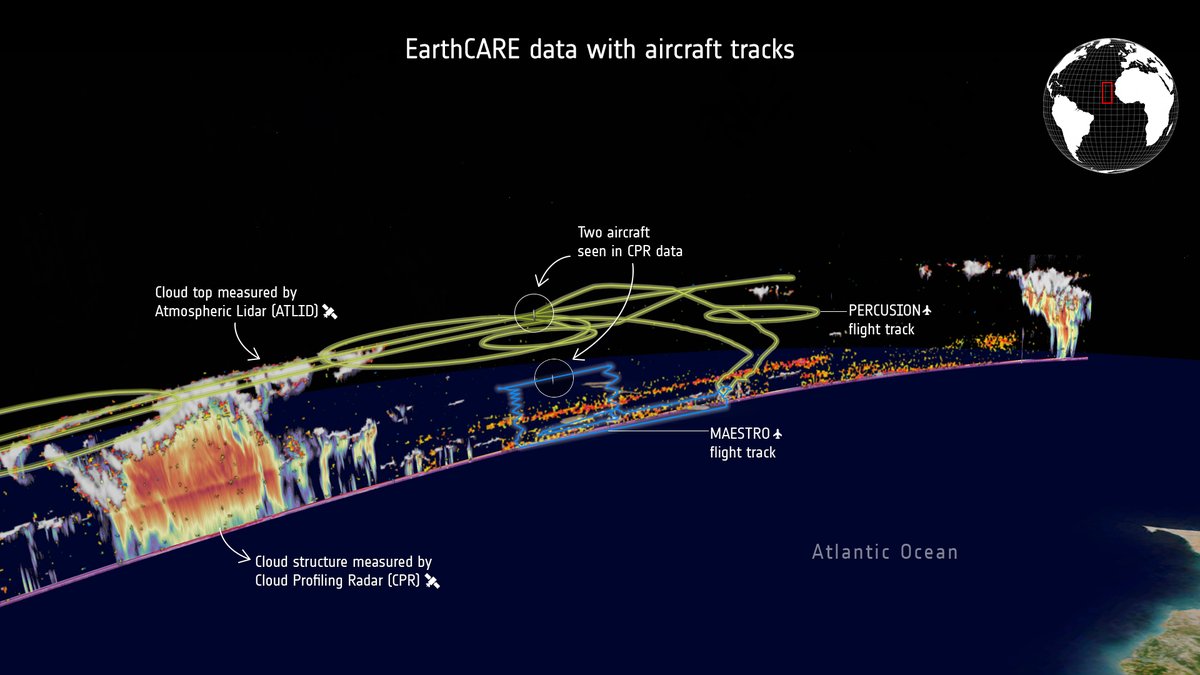 Our EarthCARE Cal/Val workshop is underway!

This week we dive into the incredible campaigns that saw 62 flights, 9 aircraft and a multitude of lidars, radars and other instruments making sure EarthCARE data is tip top 👌

👉esa.int/Applications/O…