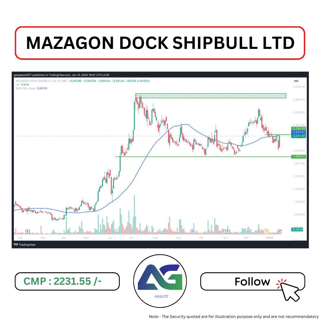 researchanlyst's tweet image. 🔥 4 Stocks to Watch Tomorrow! 🔥 ( 15 Jan 2025 ) 

1. #BAJAJFINSERV
2. #MAZDOCK
3. #SUNFLAG
4. #PFC

Which ones do you think will shine? 🌟 Comment below!