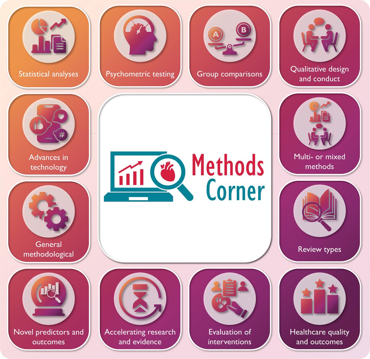 🎉Can you  believe its been 5 years since the #MethodsCorner? 

So far more than 42 articles (including ahead of print) have been published

This #editorial provides a summary of the articles covered in the past five years ⬇️
doi.org/10.1093/eurjcn…
