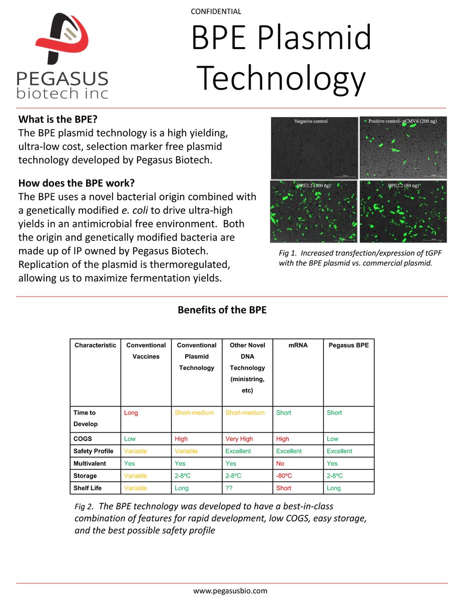 PegasusBiotech tweet media