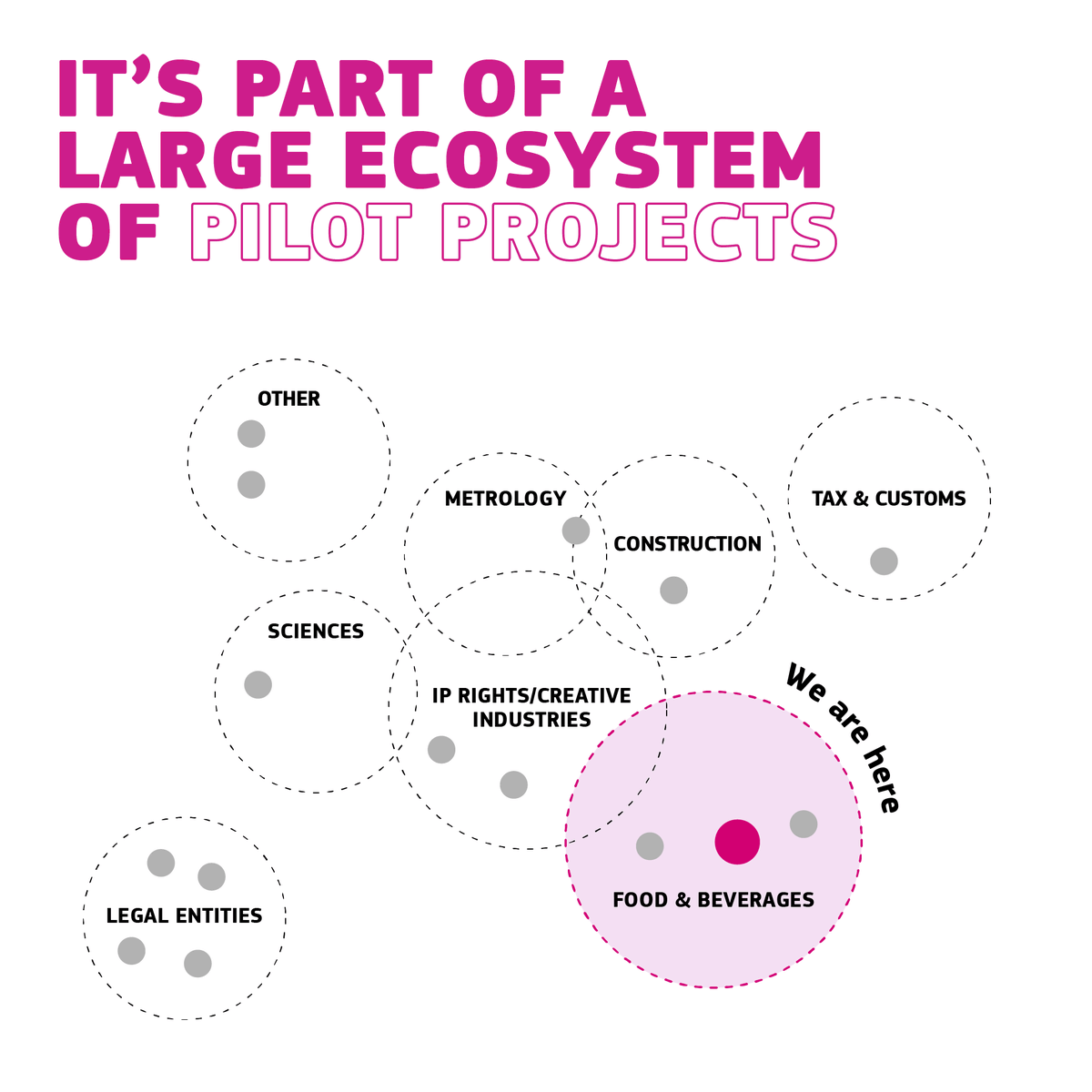 🌾 Imagine tracing every ingredient in your food back to its source!

TRACE4EU's Agrifood Tracing use case leverages EBSI's blockchain to document and verify every step from farm to table.

Discover more about tracing our food supply 👇
ec.europa.eu/digital-buildi…

Discover the EBSI
