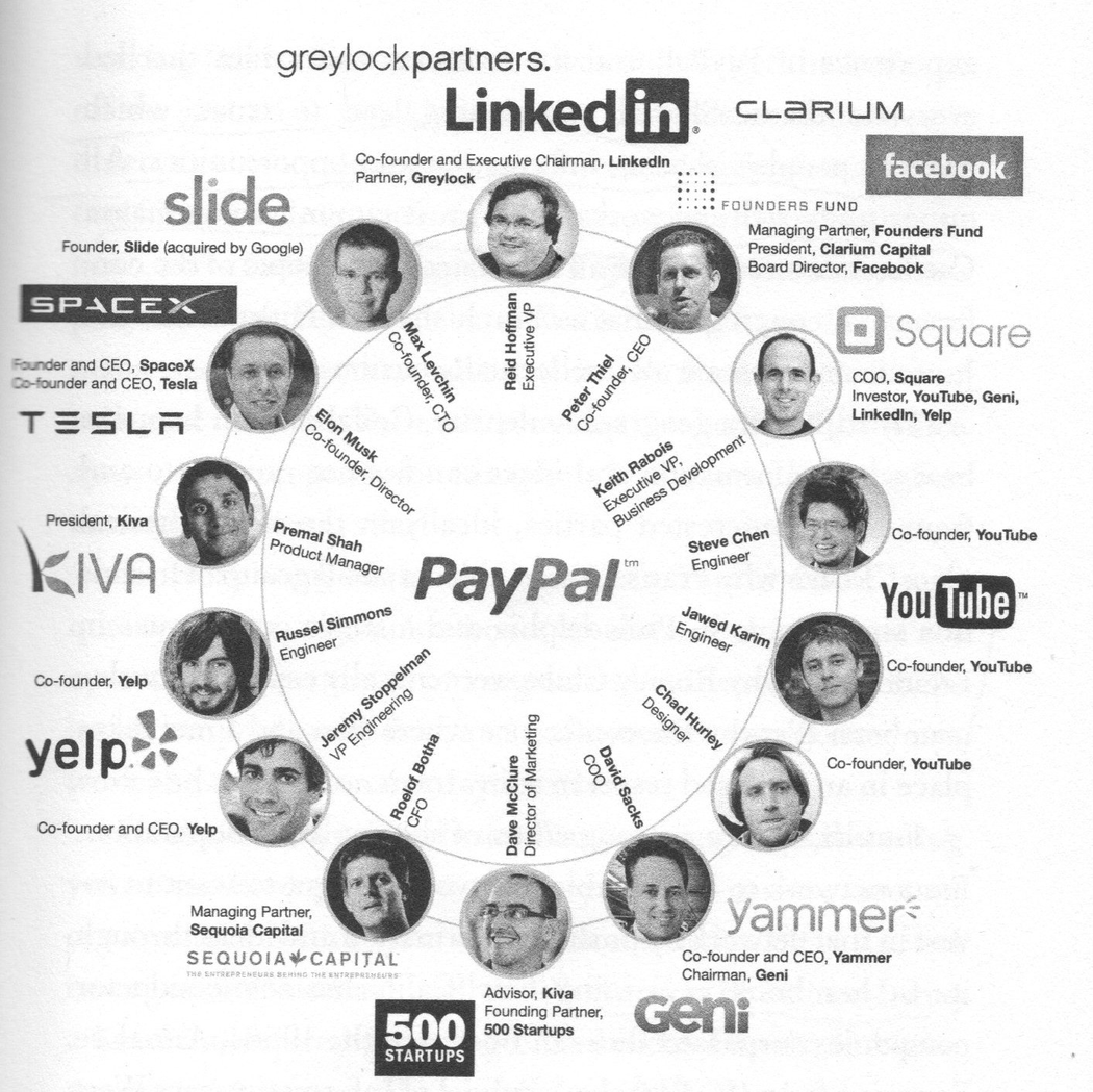 Julian_Rosswag_'s tweet image. At 27, David Sacks built PayPal&apos;s inner circle.

At 32, he had Elon Musk, Peter Thiel, and Jack Dorsey in his contacts.

Then, everyone thought he disappeared.

What happened next created tech&apos;s most powerful network.

Here&apos;s the full story: 🧵