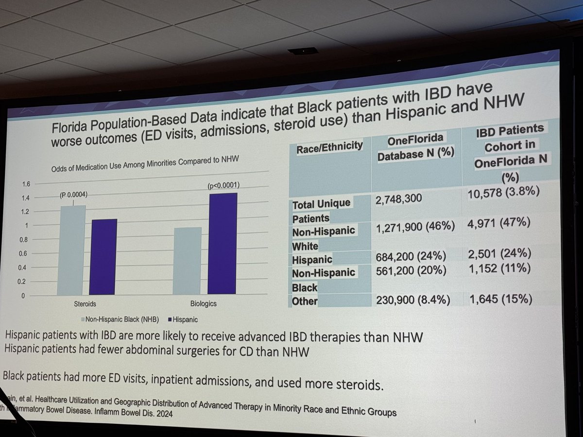 Edward Loftus (@edwardloftus2) on Twitter photo Dr Oriana Damas <a href="/oridamas/">Oriana M. Damas, MD MSCTI</a> reviewing disparities in healthcare among #IBD patients at #GUILD Caribbean—there may be interesting regional differences in disparities among Hispanic #IBD patients <a href="/GuildConference/">GUILD Conference</a> <a href="/UmaMahadevanIBD/">Uma Mahadevan</a> Dr Oriana Damas <a href="/oridamas/">Oriana M. Damas, MD MSCTI</a> reviewing disparities in healthcare among #IBD patients at #GUILD Caribbean—there may be interesting regional differences in disparities among Hispanic #IBD patients <a href="/GuildConference/">GUILD Conference</a> <a href="/UmaMahadevanIBD/">Uma Mahadevan</a>