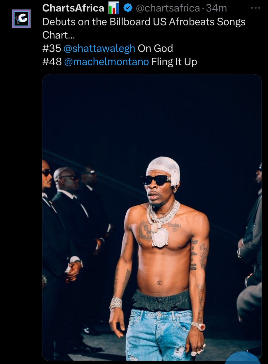 kobsol's tweet photo. #ONGOD by @shattawalegh debuts No.35 on Billboard US Afrobeats Song π₯
Travel with purpose π₯³π₯°
#ShattaMusic
#Freedomstreetconcert
#ShattaWaleAfricanBoss https://t.co/JSVnFdC7aQ