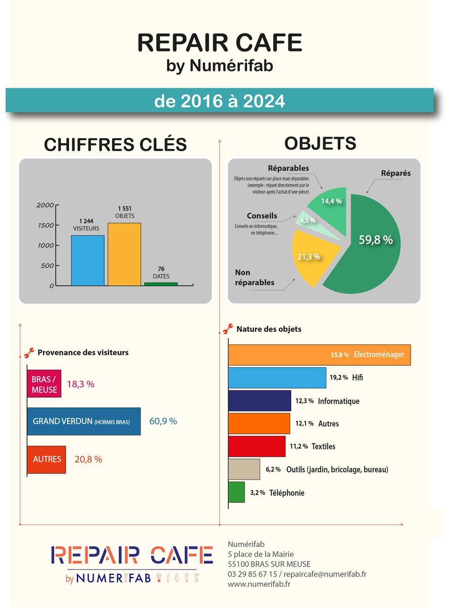 Le Numéripôle tweet media