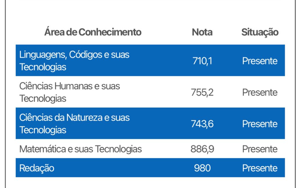studylas's tweet image. 📚THREAD: cursinhos que eu usei para atingir 815,16 de média simples no ENEM 2024

*lembrando que eu NÃO tenho parceria com NENHUM deles!