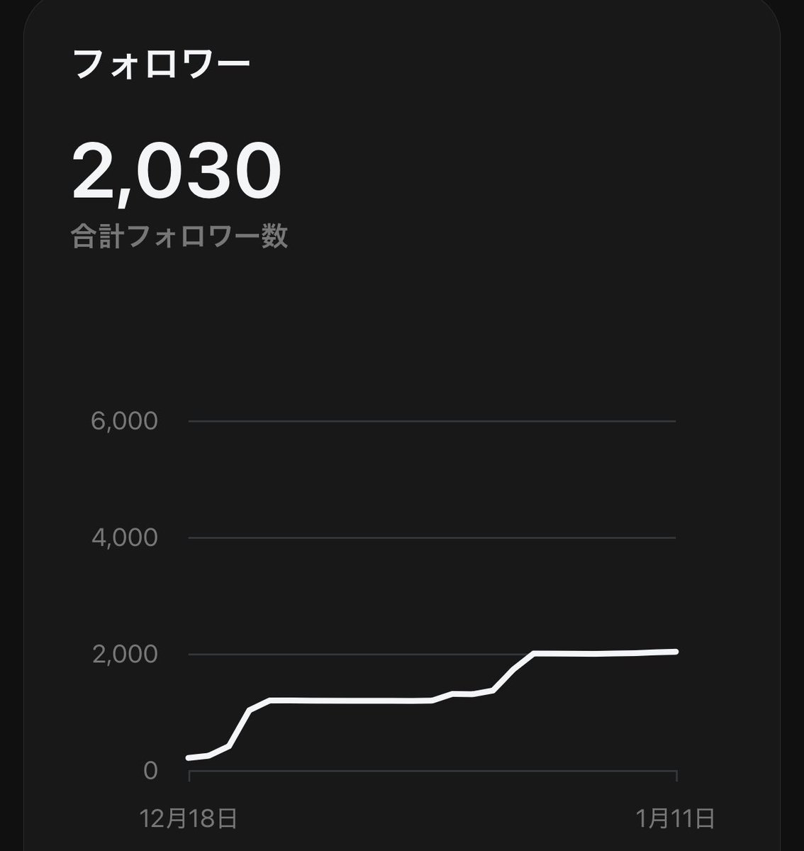 beeeeeM🔥AIで総フォロワー7万人 tweet media