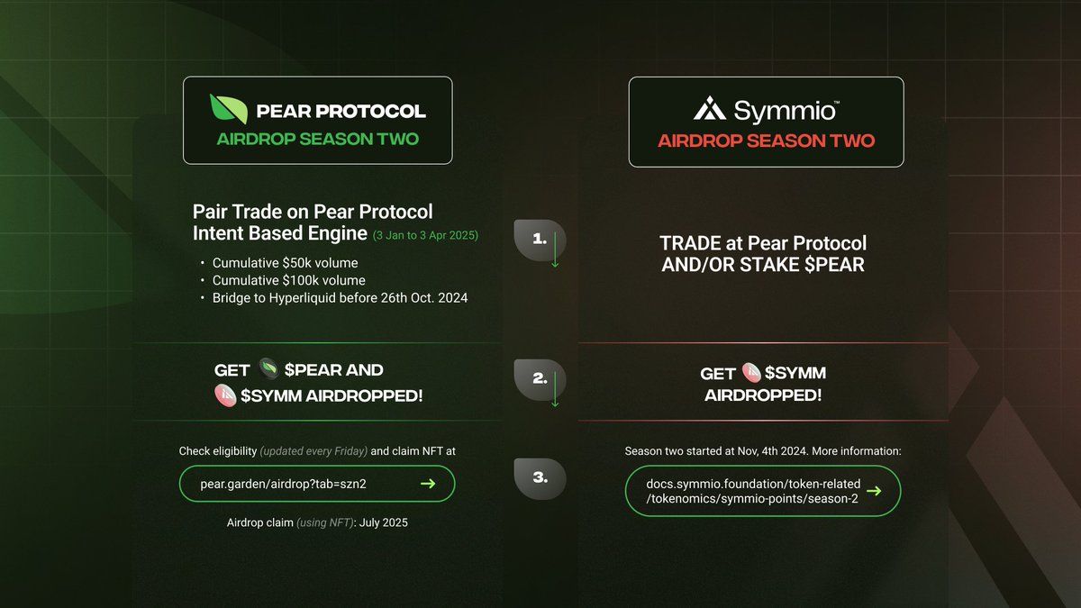 Pear Protocol 🍐 (v2.1 arc) tweet media