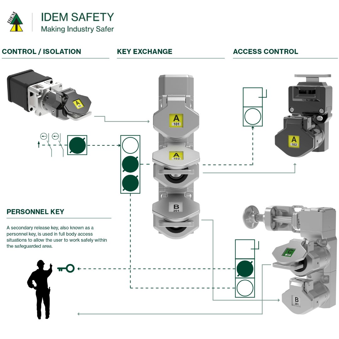 Control Components Anglia Ltd. tweet media