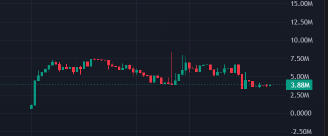 CryptoGorilla's tweet photo. Seedify's latest incubation is now claimable

If you were lucky enough to get into @DeFAI_DAO, your $DEFAI bag if up 8x

@SeedifyFund low FDV, full unlock model for ai launches continues to be a success for $SFUND holders https://t.co/EzXKRcxC0n